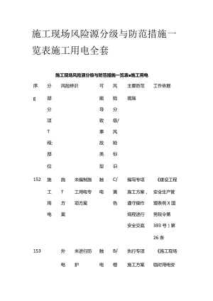 施工现场风险源分级与防范措施一览表 施工用电全套.docx