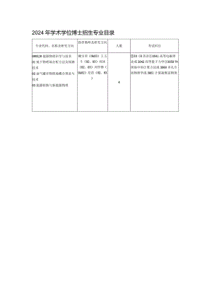 2024年学术学位博士招生专业目录.docx