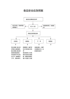食品 安全应急预案.docx