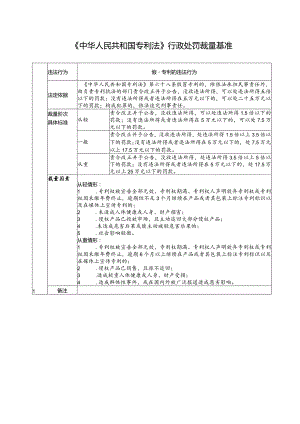 《中华人民共和国专利法》行政处罚裁量基准.docx