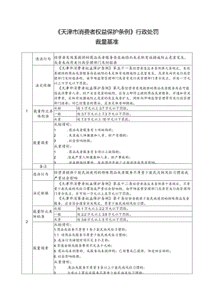 《天津市消费者权益保护条例》行政处罚裁量基准.docx