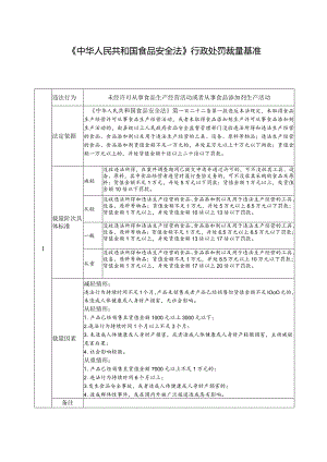 《中华人民共和国食品安全法》行政处罚裁量基准.docx