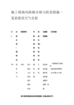 施工现场风险源分级与防范措施一览表 恶劣天气全套.docx