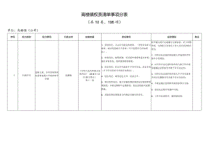 高楼镇权责清单事项分表共10类、196项.docx
