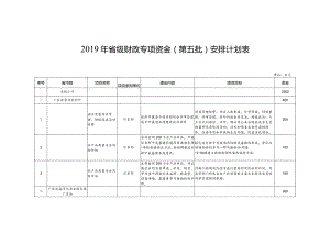 2019年省级财政专项资金第五批安排计划表.docx