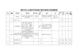 郴州市公立医疗机构部分医疗服务价格调整表.docx