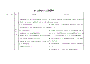 岗位职责及任职要求.docx