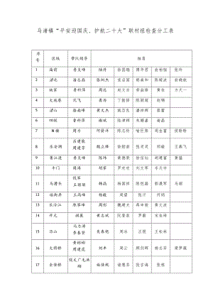 马渚镇“平安迎国庆、护航二十大”联村组检查分工表.docx