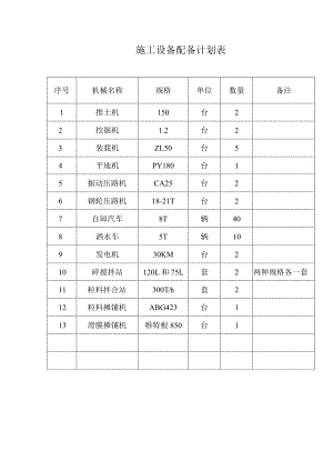 施工设备配备计划表.docx