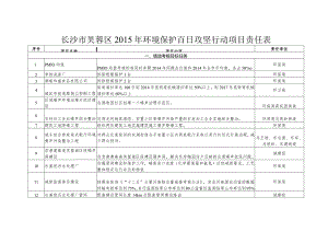 长沙市芙蓉区2015年环境保护百日攻坚行动项目责任表.docx
