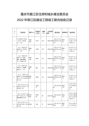 重庆市綦江区住房和城乡建设委员会2022年綦江区建设工程竣工联合验收记录.docx