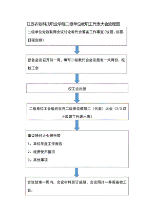 江苏农牧科技职业学院二级单位教职工代表大会流程图.docx