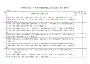 陕西省建筑行业铁腕治霾打赢蓝天保卫战市级单位考核表.docx