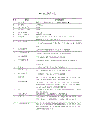 SSL安全网关参数.docx
