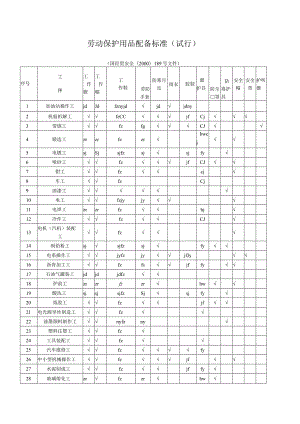 劳动保护用品配备标准试行2000外经贸部.docx
