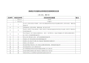 高碑店市发展和改革局权责清单事项总表.docx
