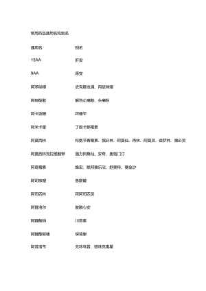 278个常用药品通用名和别名.docx