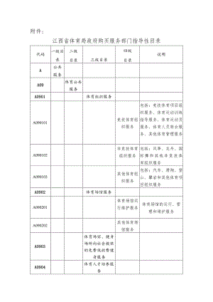 江西省体育局政府购买服务部门指导性目录.docx