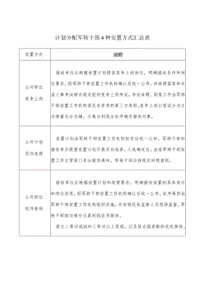 计划分配军转干部4种安置方式汇总表.docx