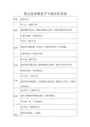 幼儿食育教育子午流注作息表.docx