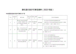 静乐县行政许可事项清单2023年版.docx