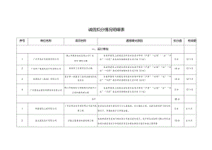 诚信扣分情况明细表.docx