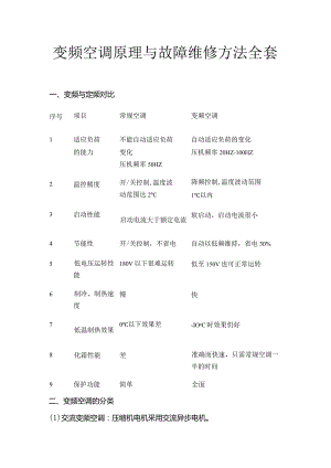 变频空调原理与故障维修方法全套.docx