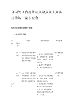 合同管理内部控制风险点及主要防控措施一览表全套.docx