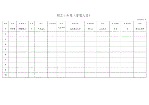 职工十知道2014年3月 - 副本.docx