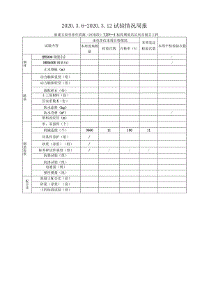 2020.3.6-3.12 新建太焦铁路TJZF-Ⅰ标（监理周报）.docx