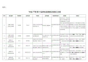 中加7”等88个品种拟变更登记信息汇总表.docx
