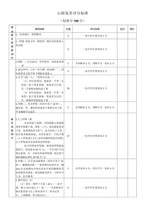 护士长心肺复苏评分标准.docx