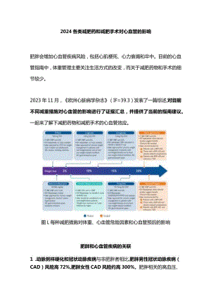2024各类减肥药和减肥手术对心血管的影响.docx