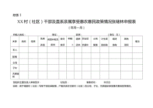 社区干部及直系亲属享受惠农惠民政策情况张绪林申报表.docx