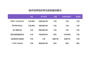 临床低钾血症常见疾病鉴别要点.docx