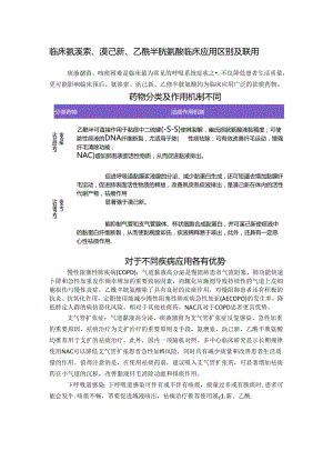 临床氨溴索、溴己新、乙酰半胱氨酸临床应用区别及联用.docx