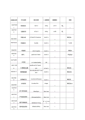MZ_T 226—2024 殡葬物联网信息系统 基本数据元.docx