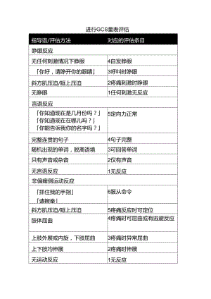 临床护理Glasgow 昏迷量表评估要点.docx