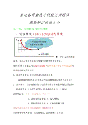中级经济师经济基础知识曲线大全.docx