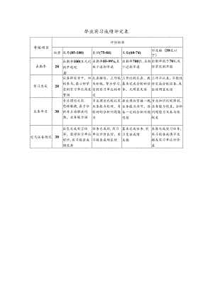 07+数据科学与大数据技术专业毕业实习手册-33人.docx