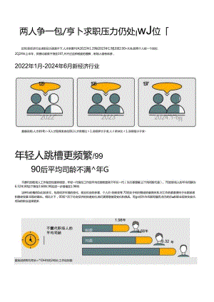 2024职场生存洞察-脉脉高聘人才智库-2024.07-20正式版.docx