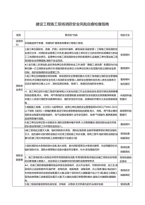 10 建设工程施工现场消防安全风险自查检查指南.docx