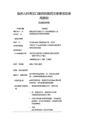 临床儿科常见口服药的服药注意事项及使用原则.docx