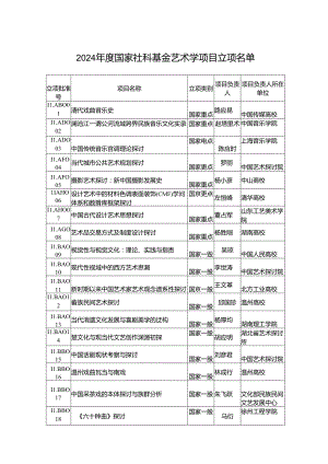 2024年国家社科基金艺术类立项项目.docx