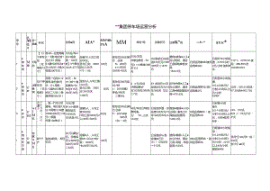 停车场运营分析.docx