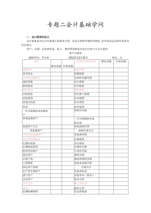 会计基础知识——会计要素的定义、资产负债表要素和利润表要素.docx