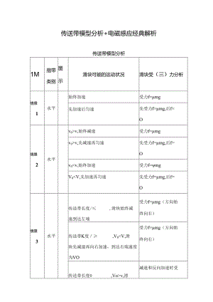 传送带模型分析.docx