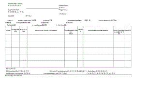 供应商质量管理APQP问题清单.docx