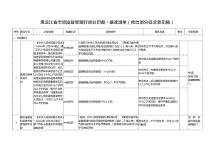1.黑龙江省市场监督管理行政处罚裁量权基准清单（修订部分征求意见稿）.docx