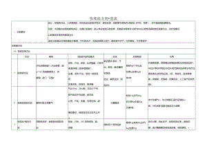 伤寒论方证一览表.docx
